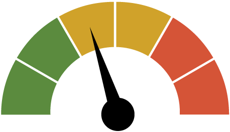 Joshua Tree and Death Valley — Energy Index level