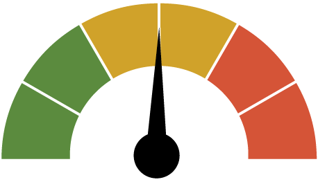 Big Secret, Big Bend — Energy Index level