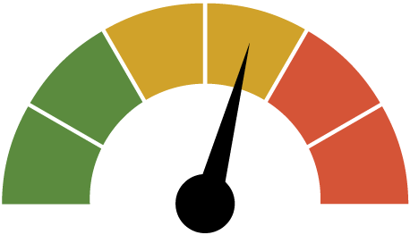 Captivating Croatia — Energy Index level