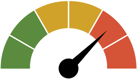 Dolomites Delight — Energy Index level